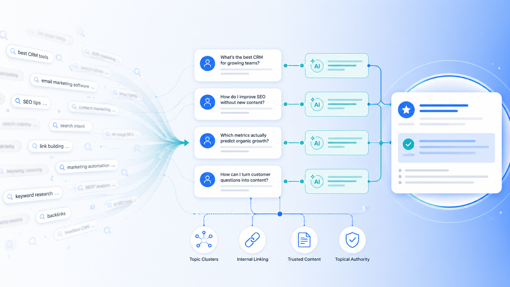 Stop Chasing Keywords and Start Owning Customer Questions in AI Search