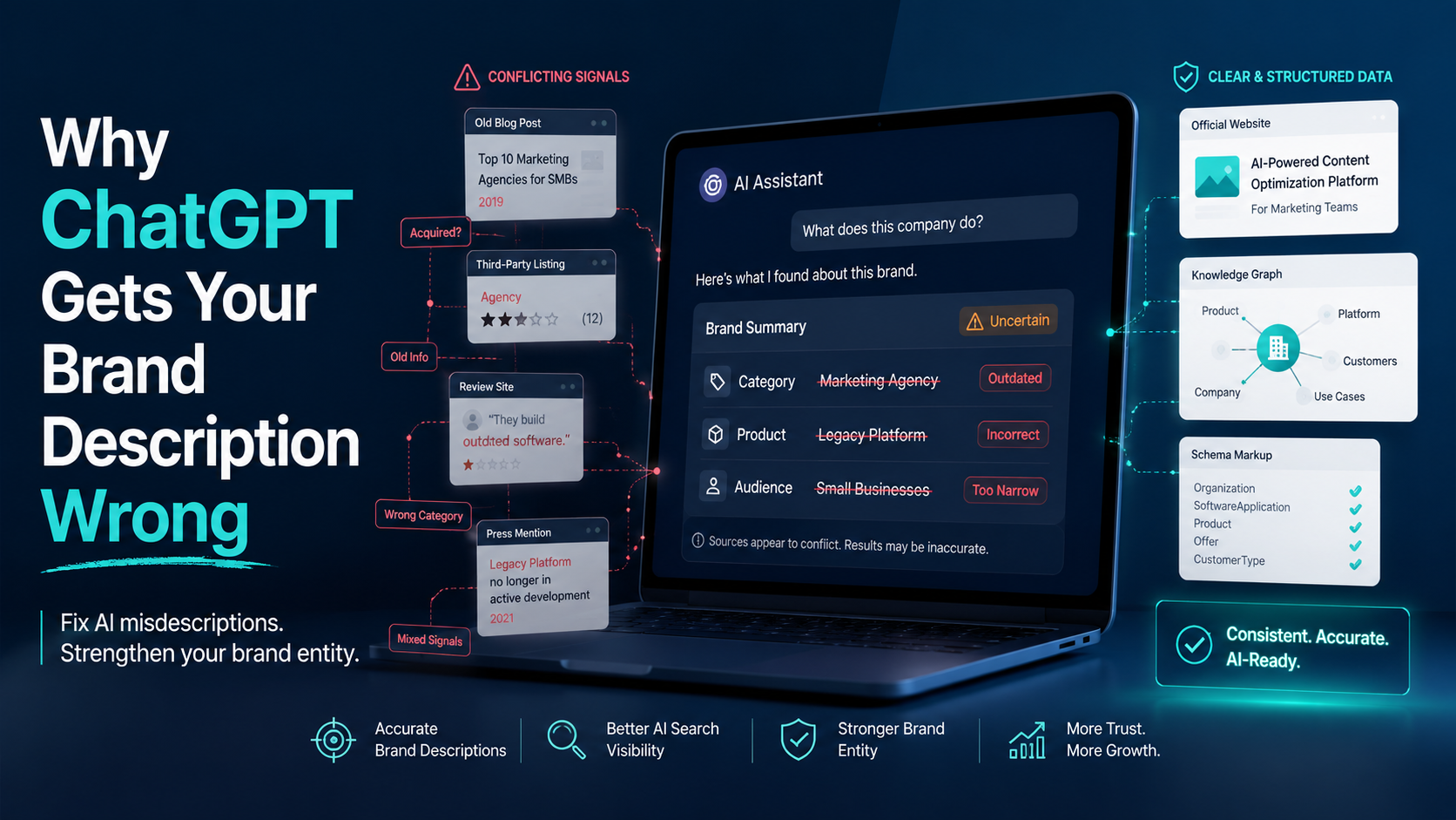 Why ChatGPT Gets Your Brand Description Wrong