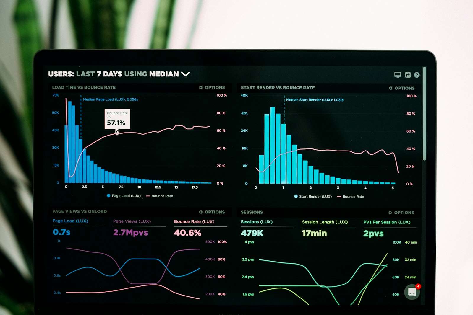 Analytics dashboard representing case studies and AI search visibility signals for GEO content