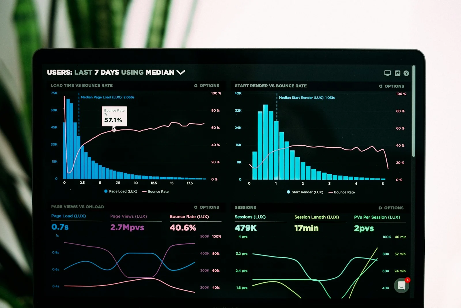 Various Data Streams Feeding into AI Analysis