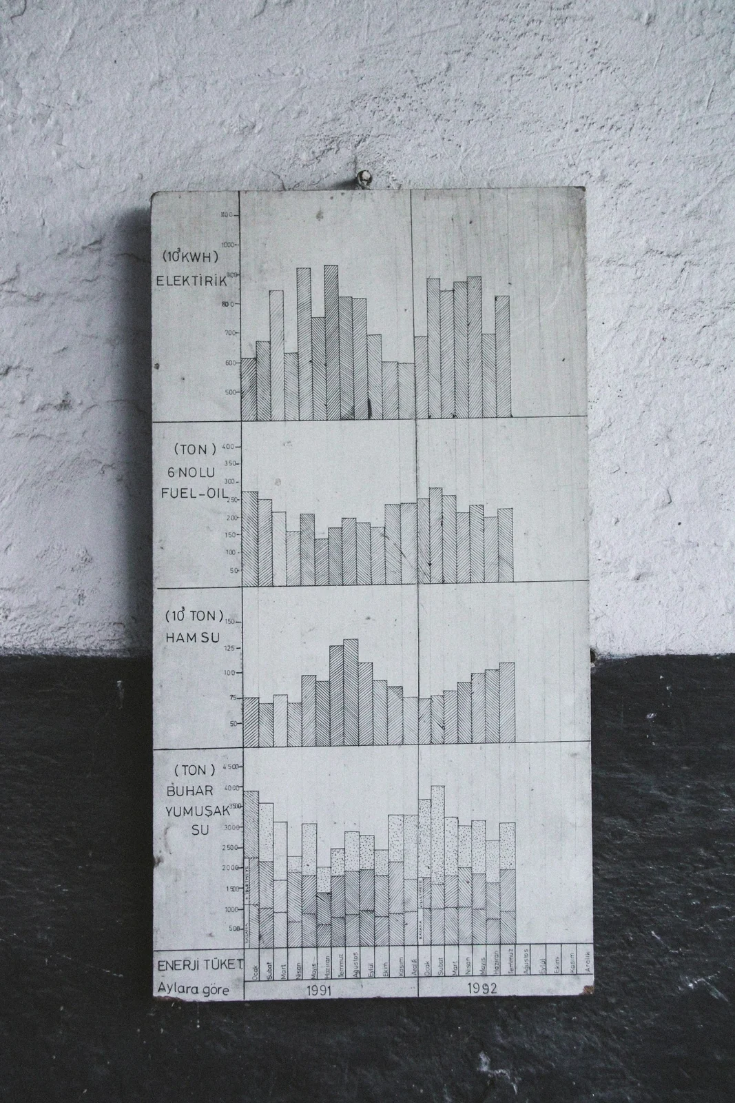 Visualization of AI citation trends over time