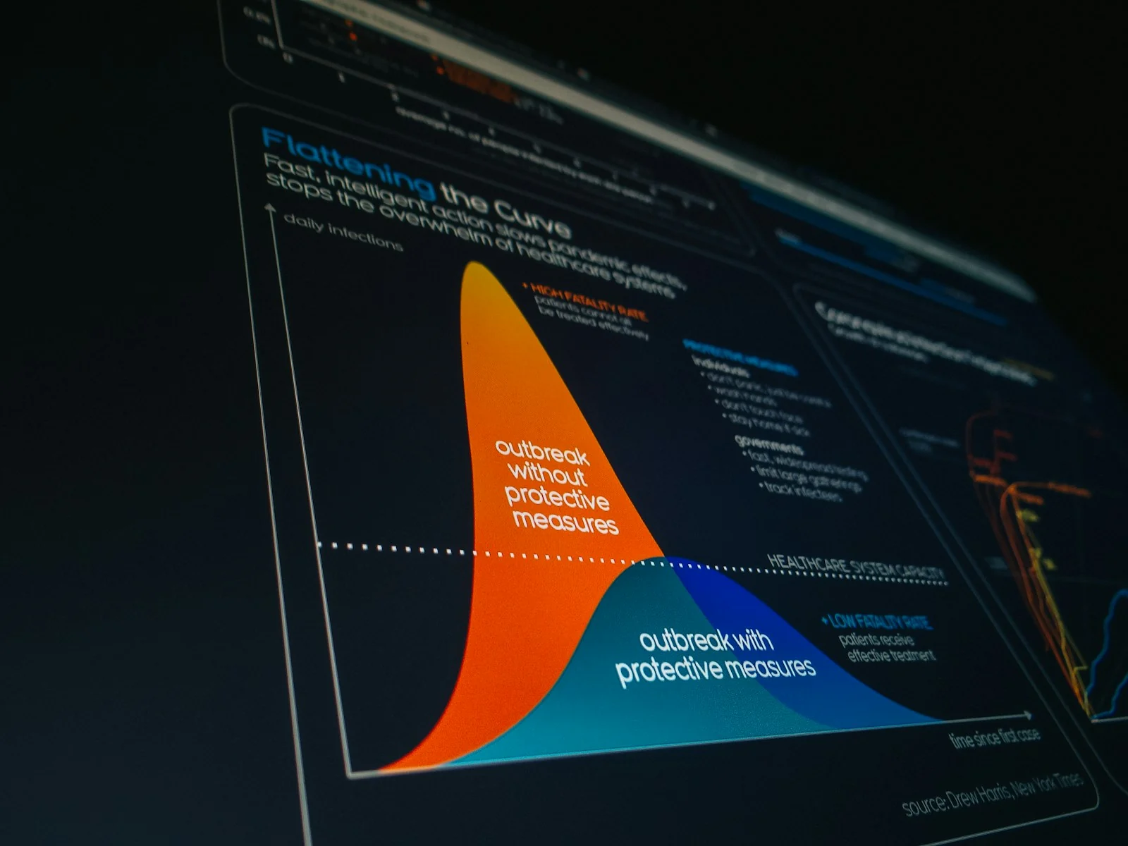 Image depicting an analytics dashboard with traffic, bounce rates, and conversion data